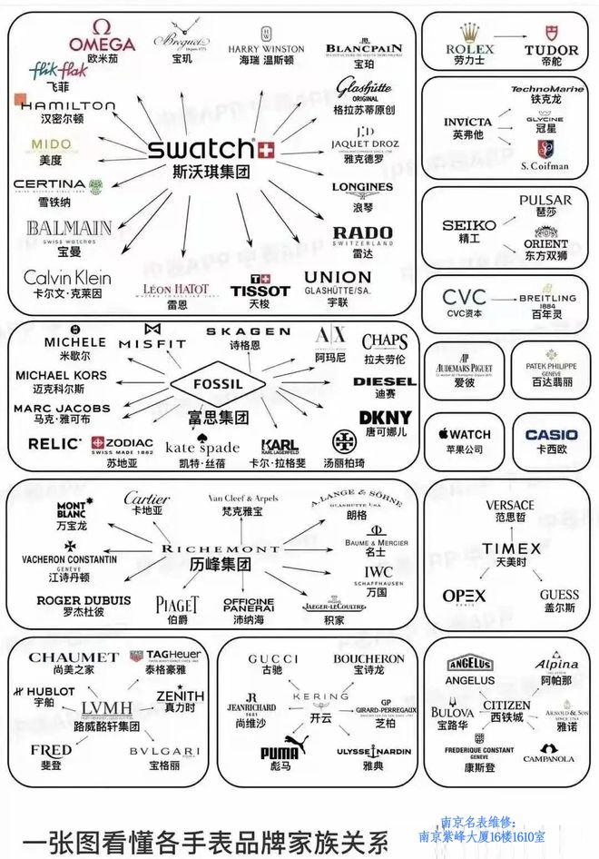 手表品牌：那些令人意想不到的品牌高端表AG凯发成为马竞合作国内最受欢迎的几个