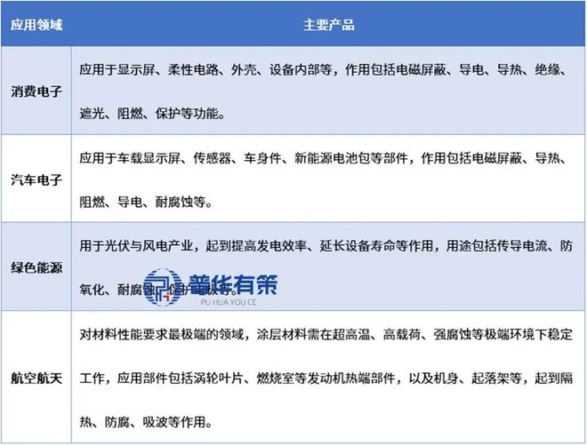 行业细分市场分析及投资前景预测报告2026-2032年复合功能性材料(图2)